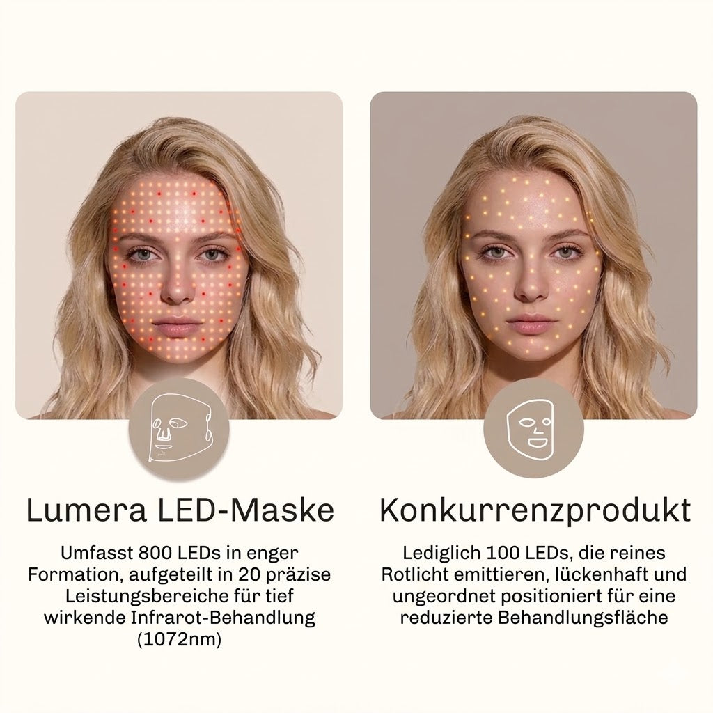 Lumera Skin Light Mask
